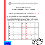 Free Probability Worksheets For Kids Probability Lessons