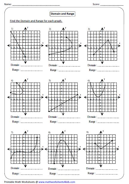 Function Worksheets Graphing Functions Practices