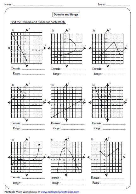 Function Worksheets Graphing Functions Practices 