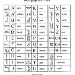 KidsAncientEgypt Hieroglyphics Chart Print Share