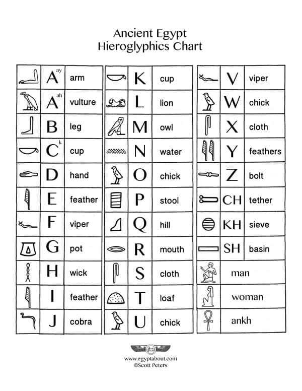 KidsAncientEgypt Hieroglyphics Chart Print Share 