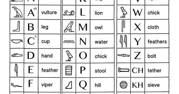 KidsAncientEgypt When Did Hieroglyphics END 