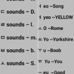 Korean Alphabet With English Translation And Pronunciation