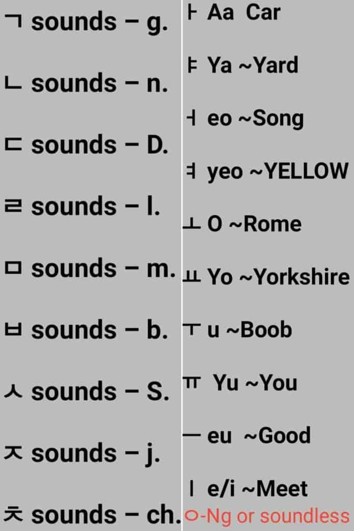 Korean Alphabet With English Translation And Pronunciation 