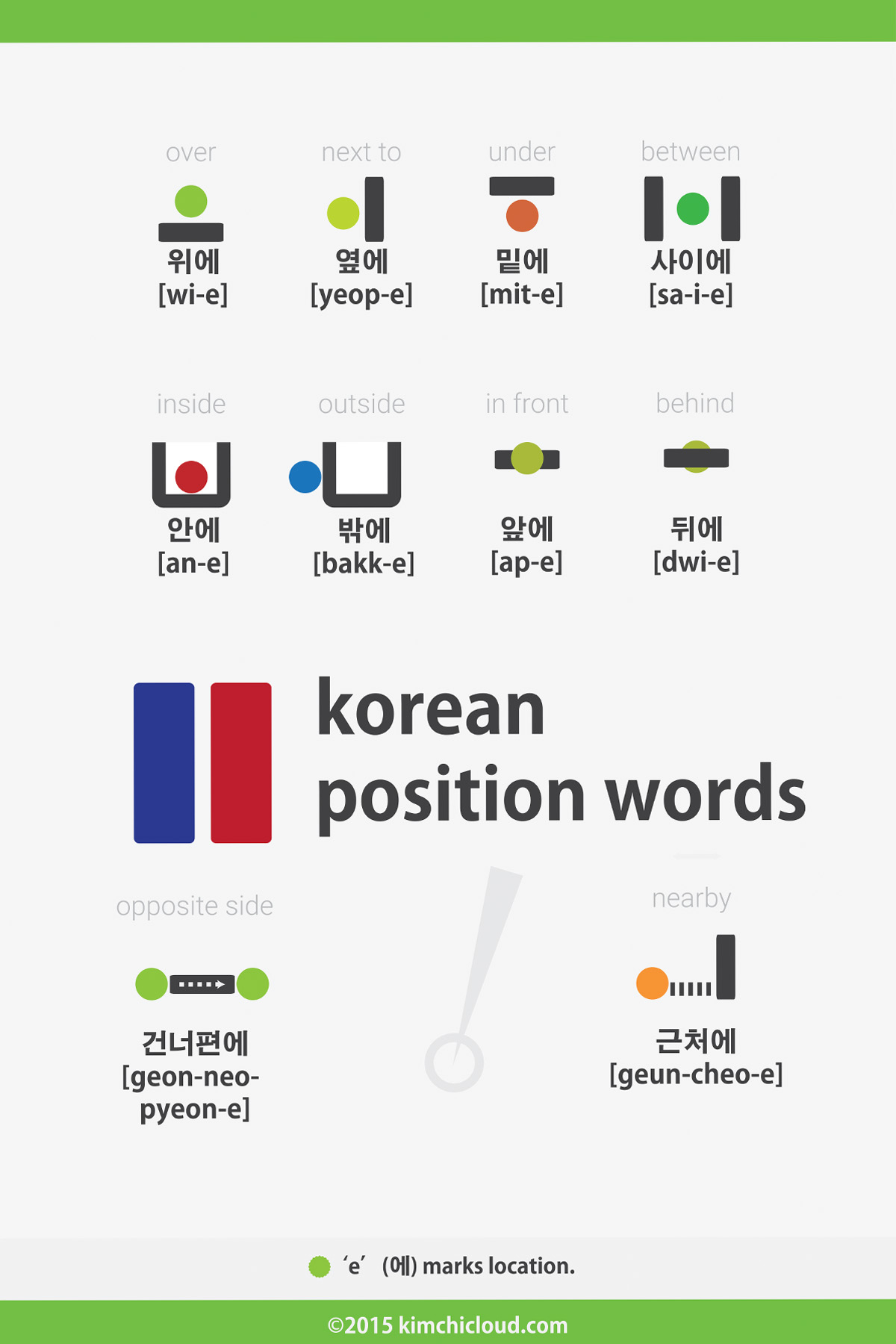 Korean Position Words Prepositions Kimchi Cloud
