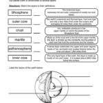 Layers Of The Earth Definition Worksheet Earth Layers