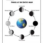 Moon Phases Worksheet For Middle School Pdf Worksheets