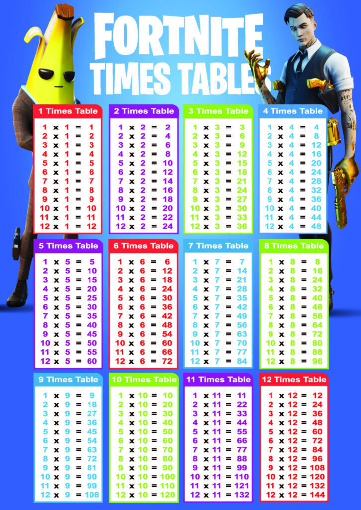 Multiplication Table 1 12 Times Tables Worksheets