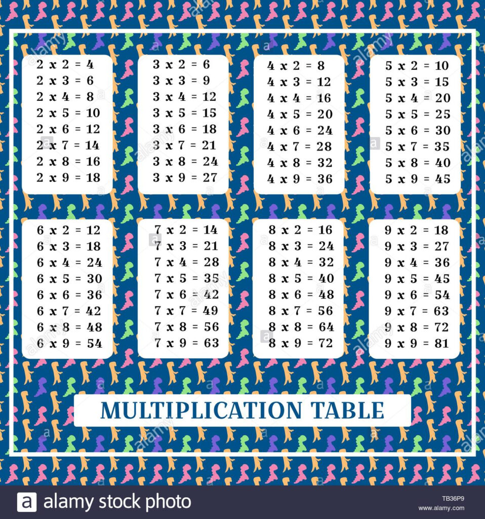Multiplication Table 13 14 15 Times Tables Worksheets