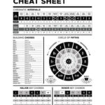 Music Theory Cheat Sheet B W Poster By Pennyandhorse