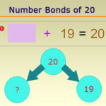Number Bonds Of 20 Making 20 Addition Worksheets