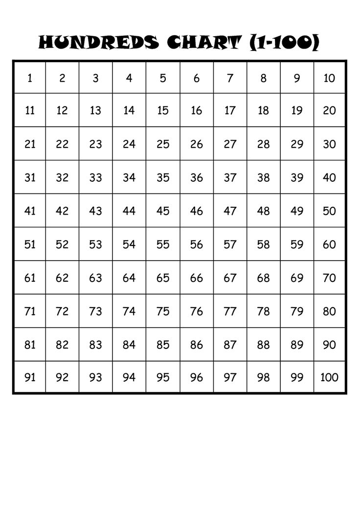 Number Sheet 1 100 To Print 100 Chart Printable Number 