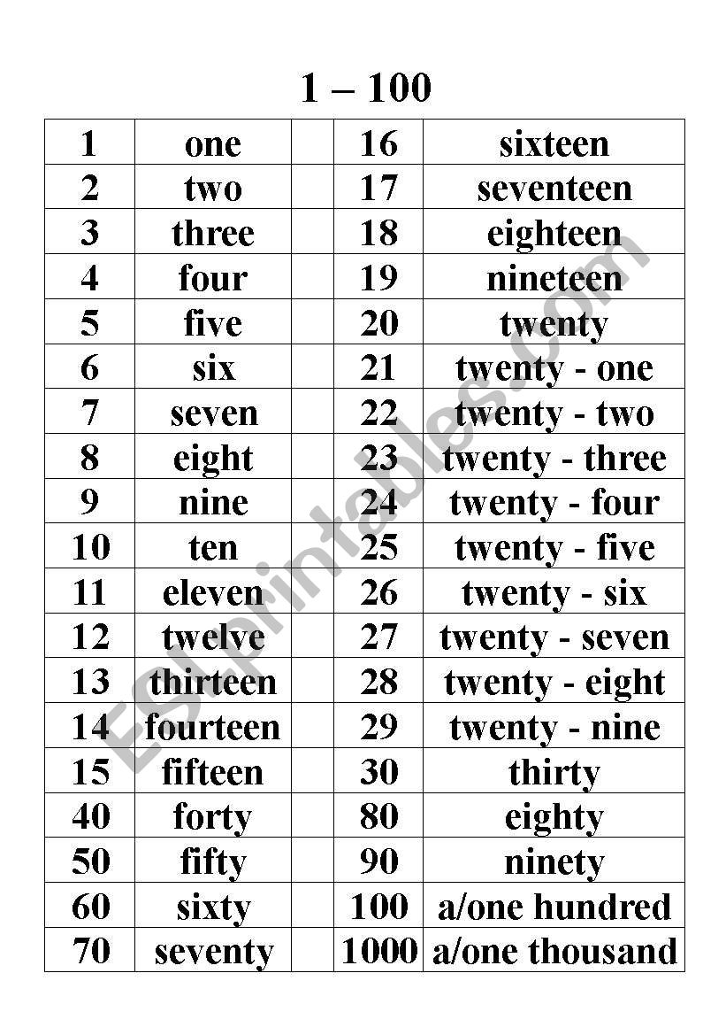Numbers 1 100 ESL Worksheet By Tim Wong