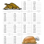 Ordering Turkey Masses In Pounds A Thanksgiving Math