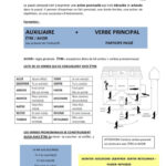 Pass Compos Formation Et Exercices Learn French