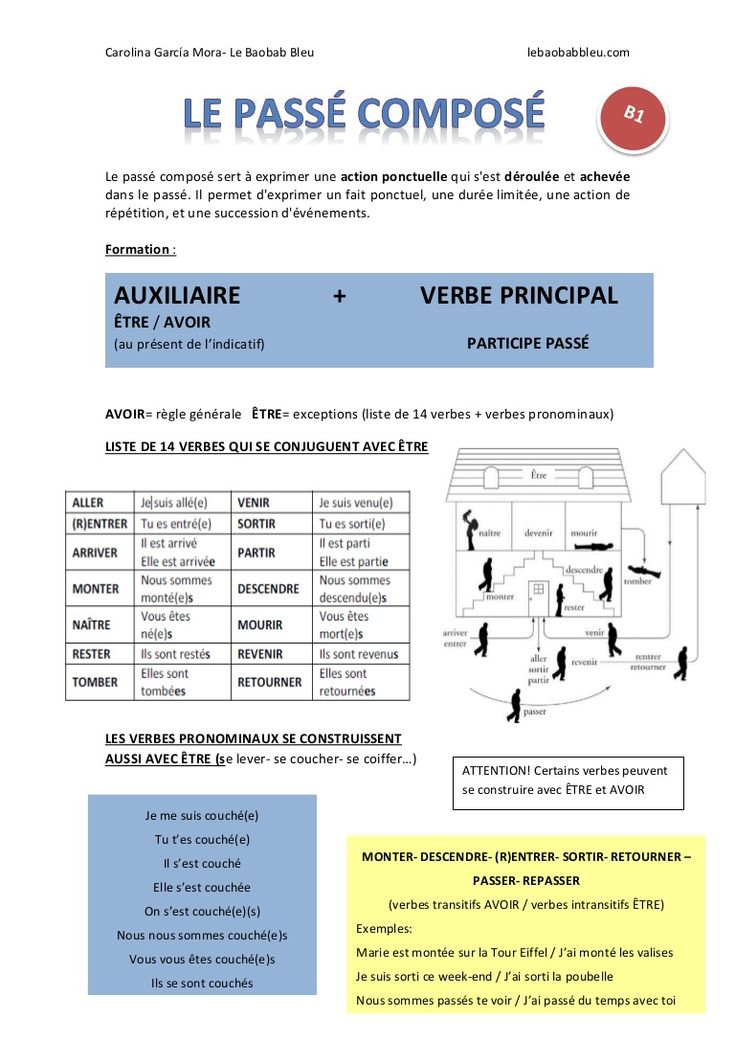 Pass Compos Formation Et Exercices Learn French 