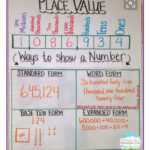 Place Value Math Anchor Charts 4th Grade Math Teaching