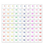 Printable 1 100 Number Chart 100 Number Chart Number