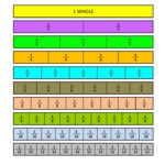 Printable Fraction Strips Fractions Math Fractions Gre