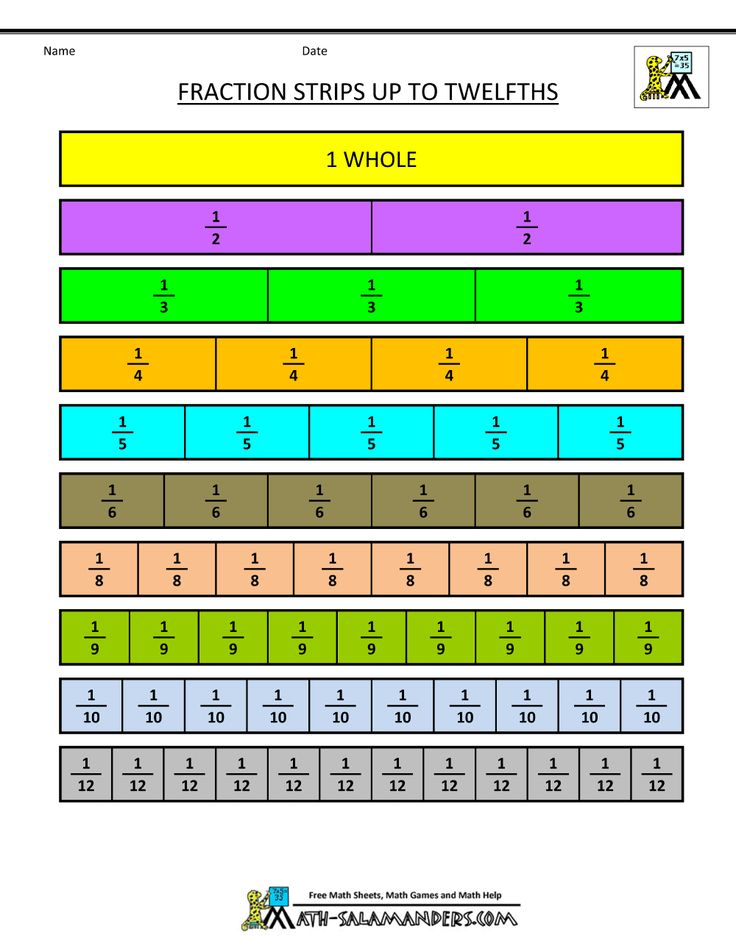 Printable Fraction Strips Fractions Math Fractions Gre 