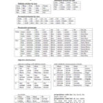 Printable German Grammar Cheat Sheet For Beginners