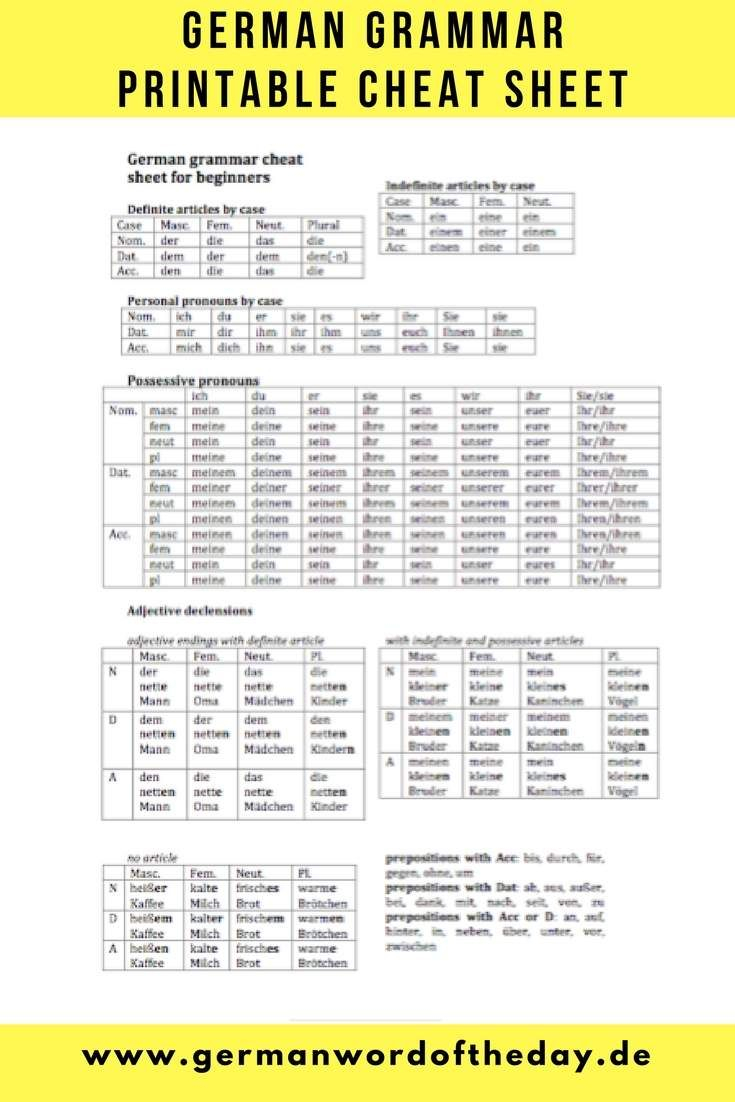 Printable German Grammar Cheat Sheet For Beginners 