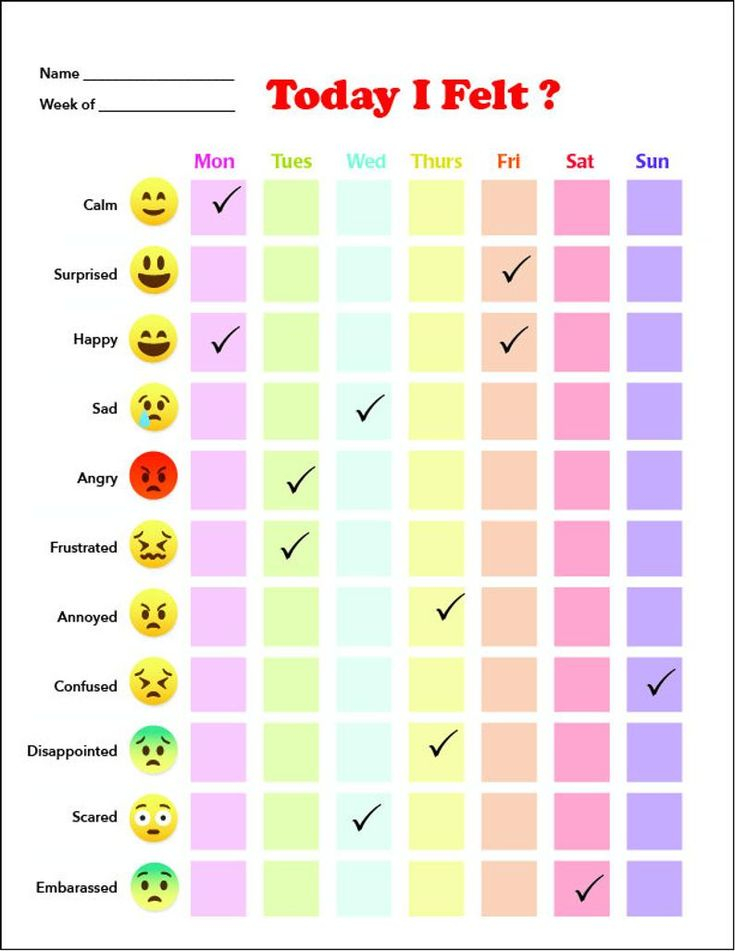 Printable Kids Weekly Mood Tracker Etsy Feelings Chart 