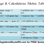 Printable Metric Table For Dosage Calculation Quizzes