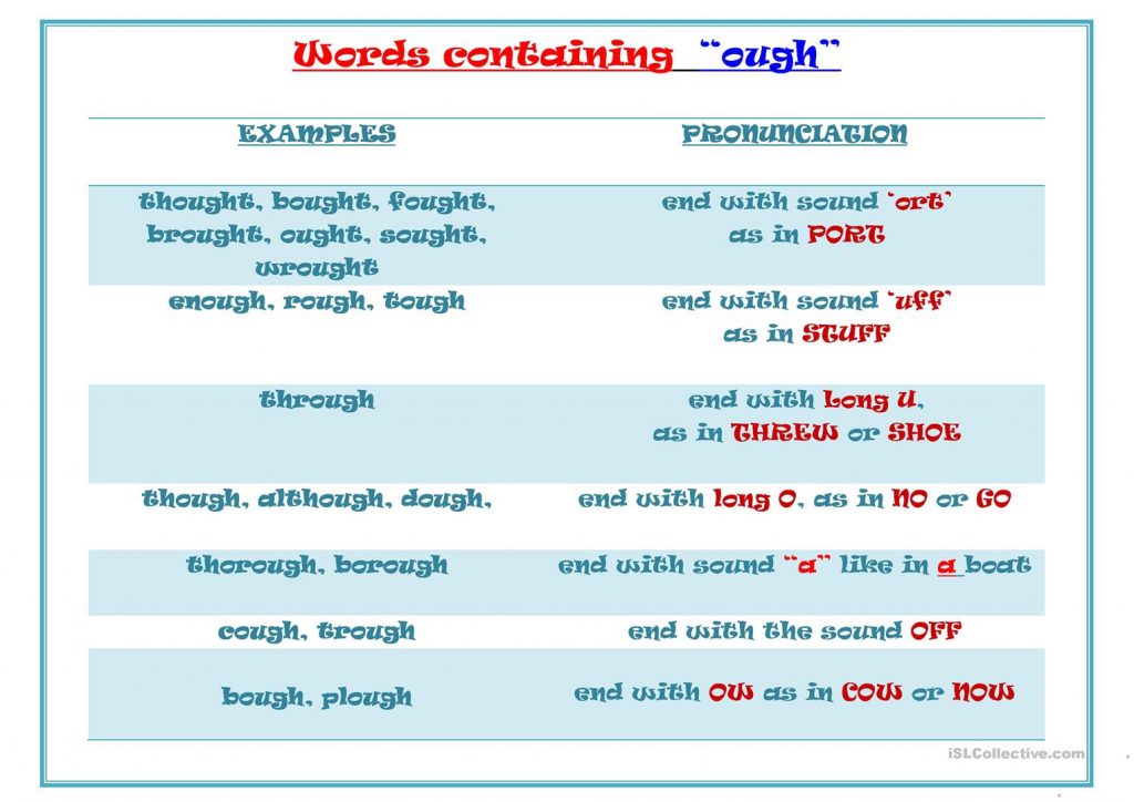 Pronunciation Of OUGH Worksheet Free ESL Printable