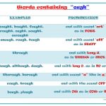 Pronunciation Of OUGH Worksheet Free ESL Printable