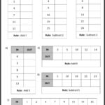 Properties Of Addition Subtraction Multiplication And