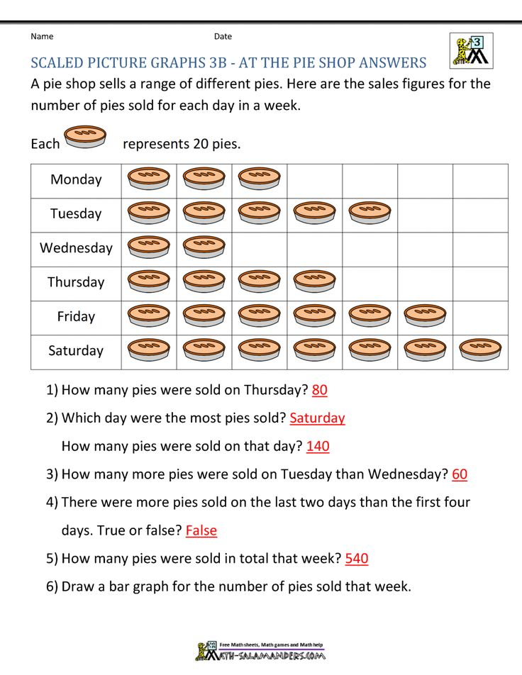 Scaled Picture Graphs 3B At The Pie Shop Answers 