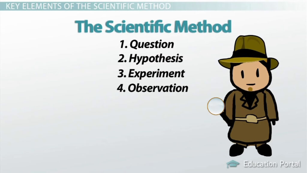 The Scientific Method Steps Terms And Examples YouTube