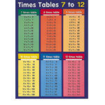 Times Tables 1 100 7 To 12 001 Printable Coloring Pages