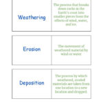 Weathering Erosion And Deposition Worksheet Matching