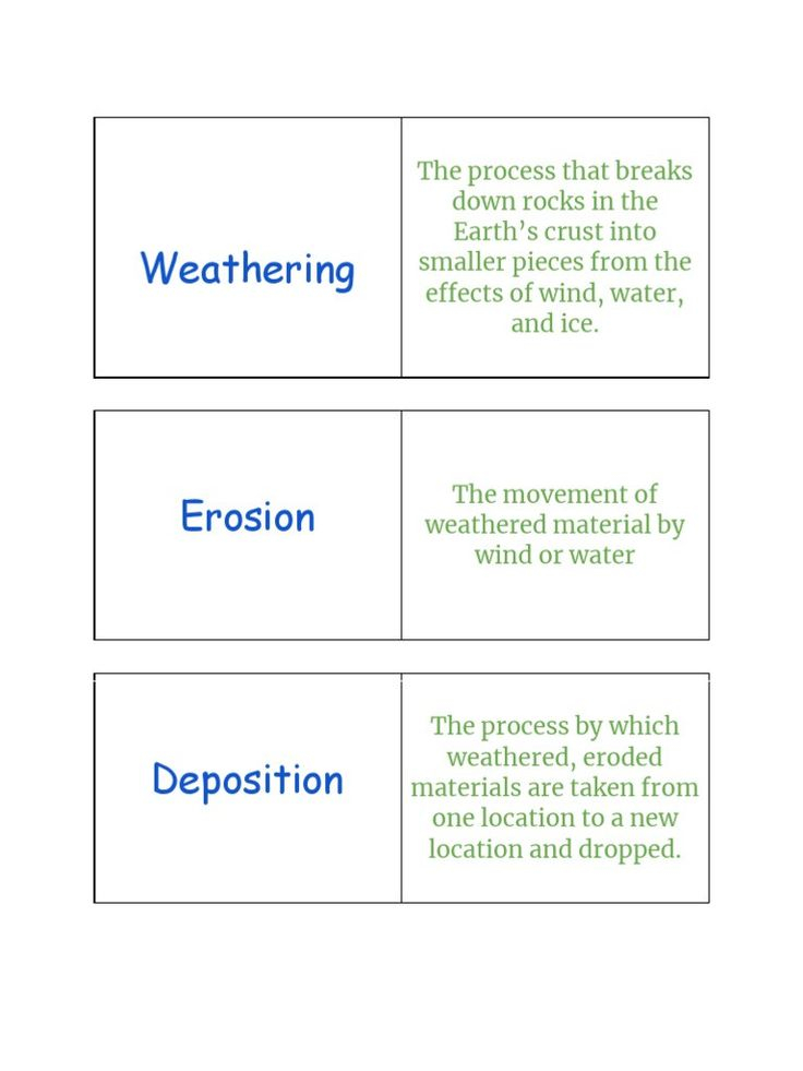 Weathering Erosion And Deposition Worksheet Matching