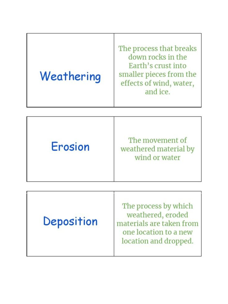 Weathering Erosion And Deposition Worksheet Matching 