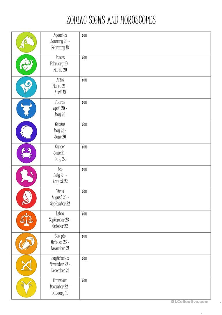 Zodiac Signs And Horoscopes and Future With Will 