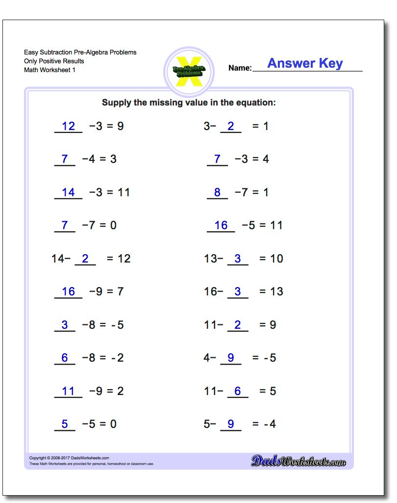 20 Substituting Numbers For Variables Worksheet 