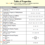 29 Properties Of Real Numbers Worksheet Algebra 1