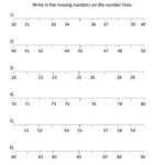 5 Missing Numbers On A Number Line Worksheet Olimp Ada
