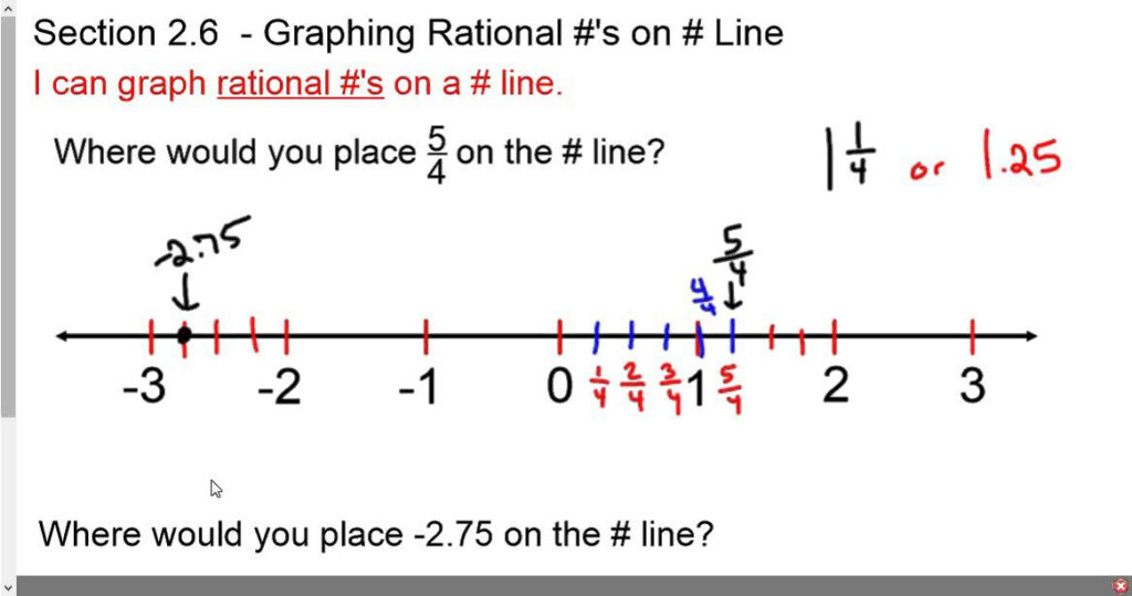 6 Placing Rational Numbers On Number Line YouTube