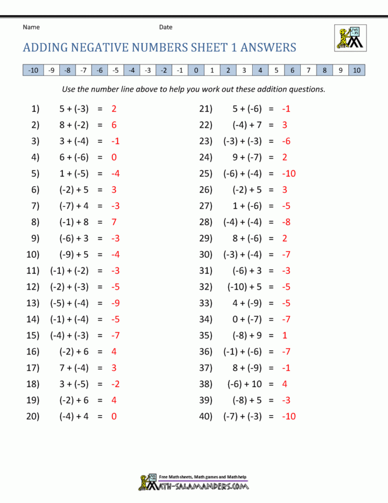 Adding And Subtracting Positive And Negative Numbers 