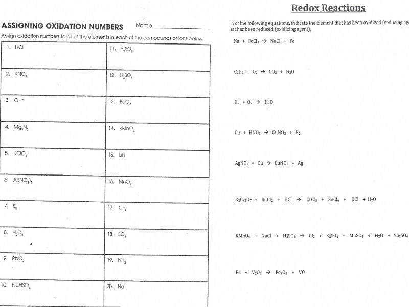 Assigning Oxidation Numbers Worksheet Homeschooldressage