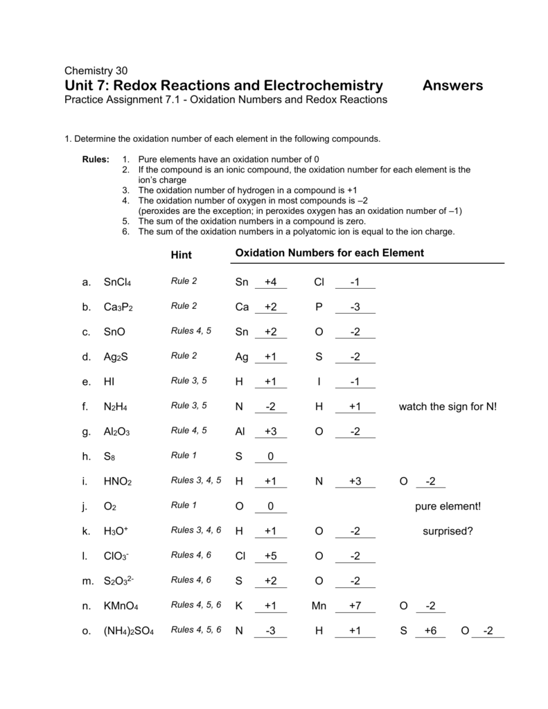 Assigning Oxidation Numbers Worksheet Part B Answer Key 