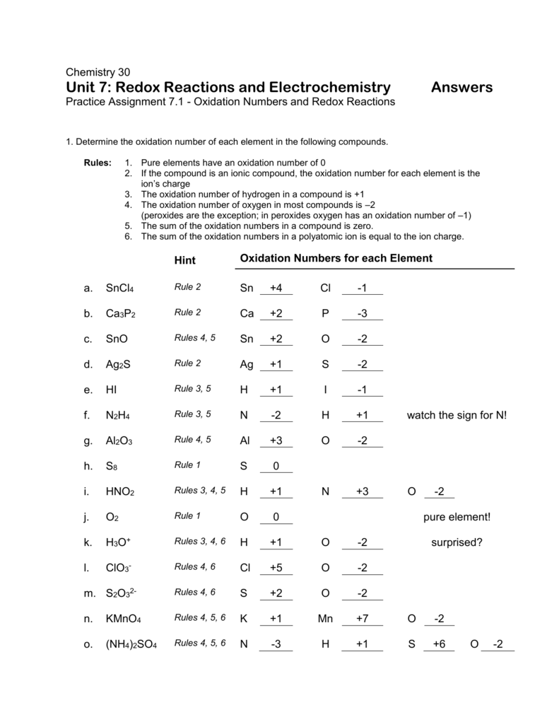 Assigning Oxidation Numbers Worksheet Part B Answer Key