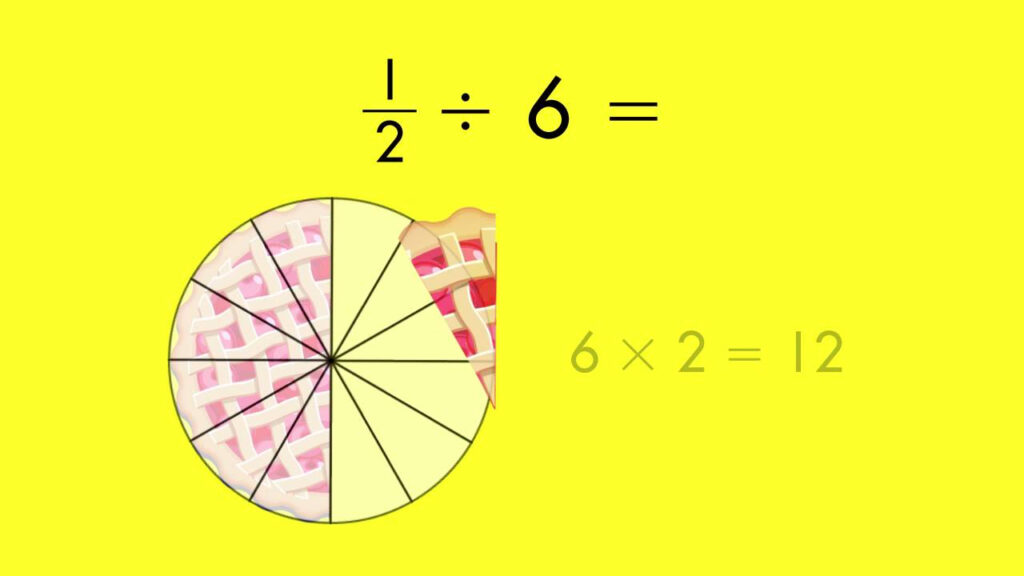 Dividing Fractions By Fractions Using Models Worksheet 