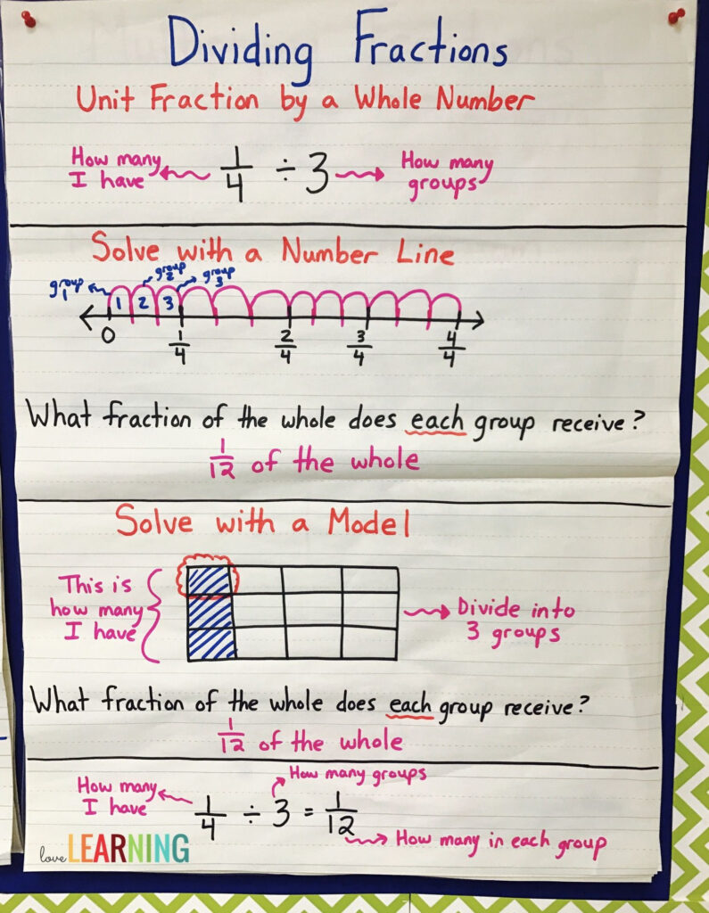 Dividing Unit Fractions By Whole Numbers Worksheet 