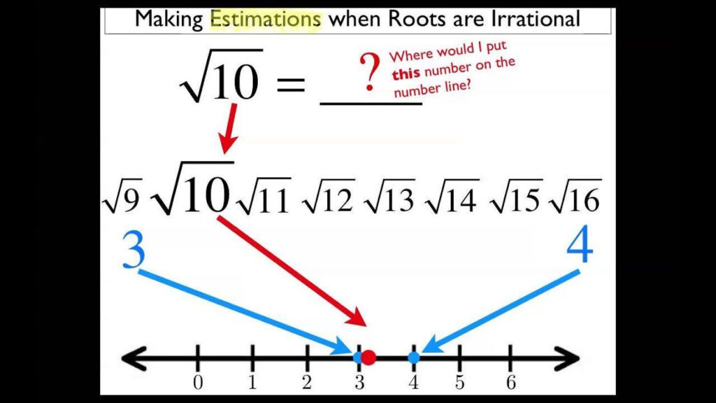 Estimating Irrational Numbers Worksheet Estimating