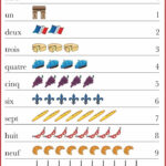 French Numbers 1 10 Poster French Numbers Teaching
